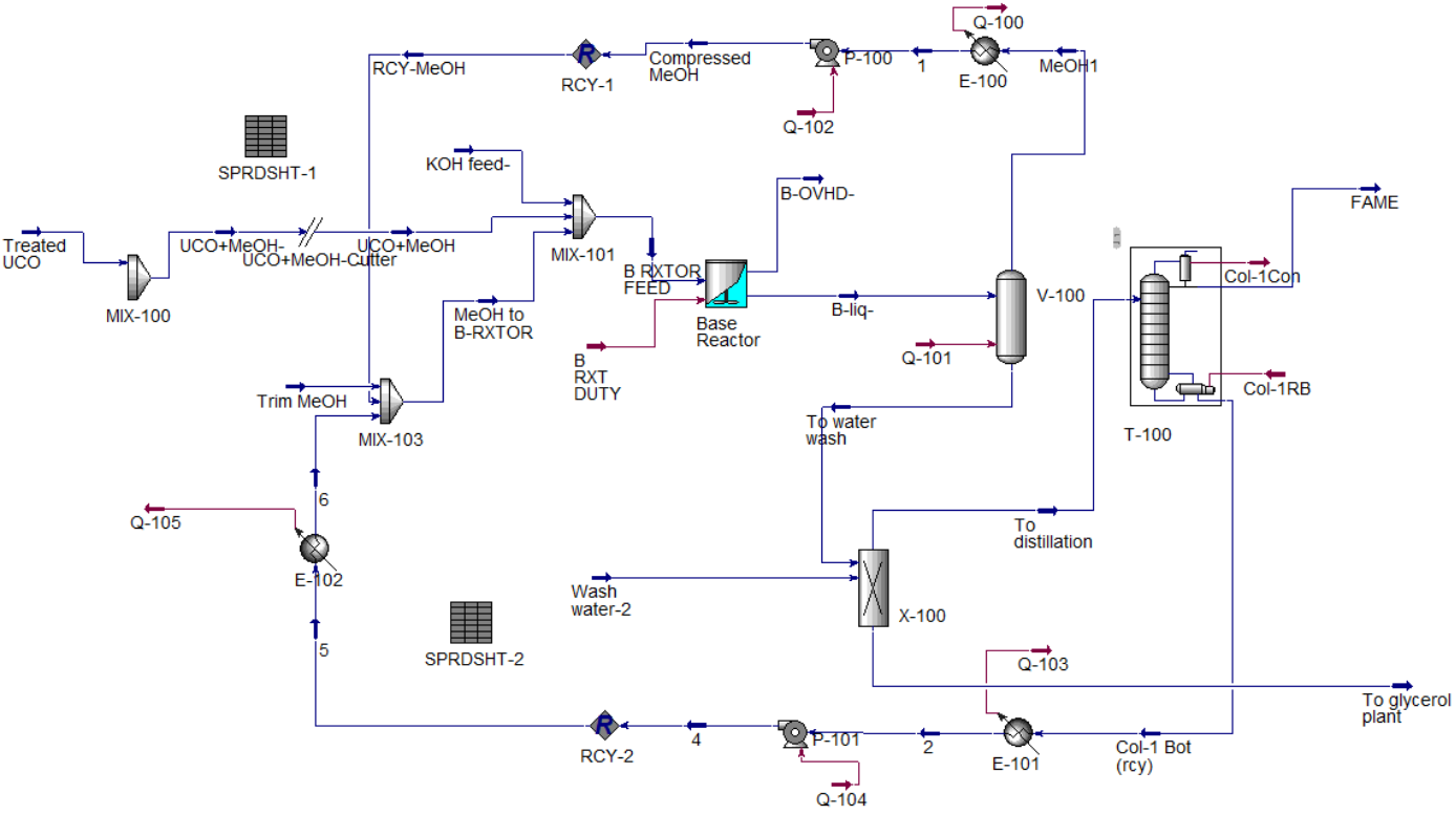 Aspen HYSYS flowsheet of the biodiesel section