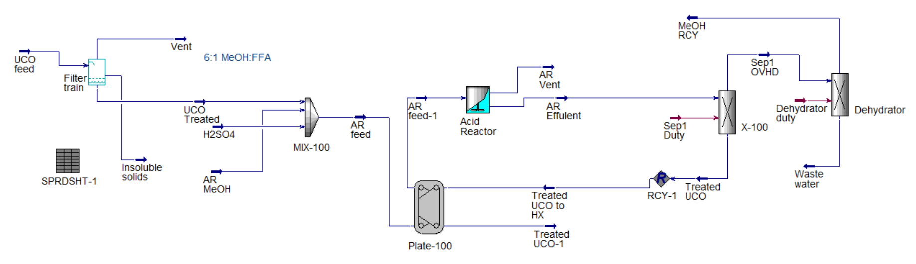Aspen HYSYS flowsheet of the pretreatment section